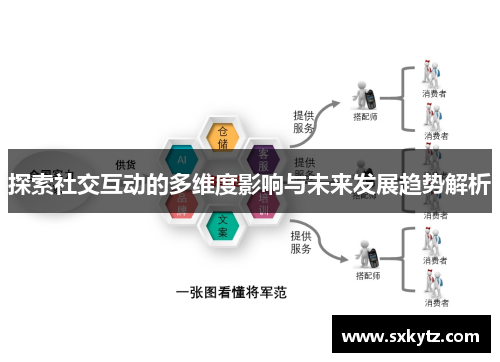 探索社交互动的多维度影响与未来发展趋势解析